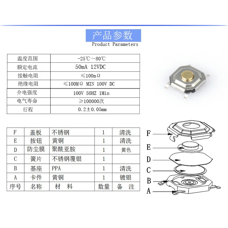 General electronic components are used to modify the accessories of automobile models.